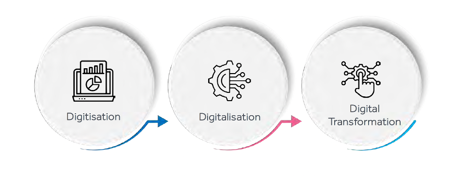 Digitisation-digitalisation-digital-transformation